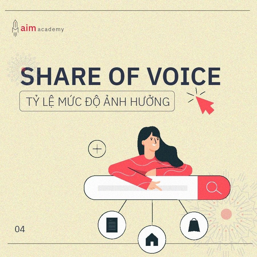 KPI của PR share of voice - aim academy